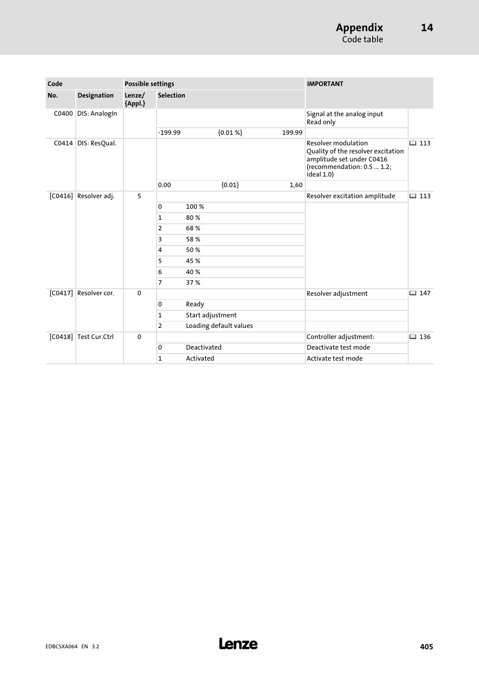 Appendix | Lenze ECSCAxxx User Manual | Page 405 / 483