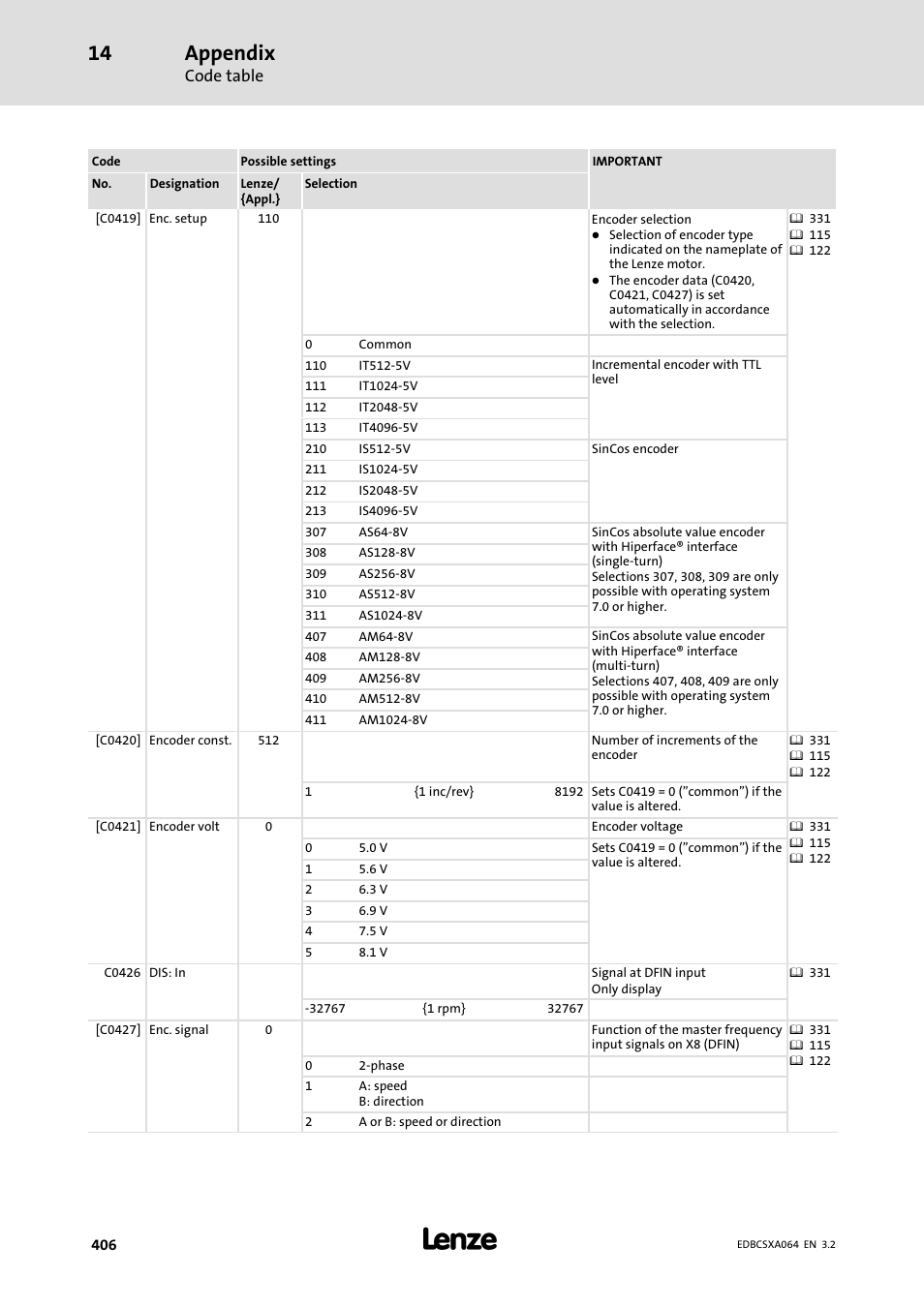 Appendix | Lenze ECSCAxxx User Manual | Page 406 / 483