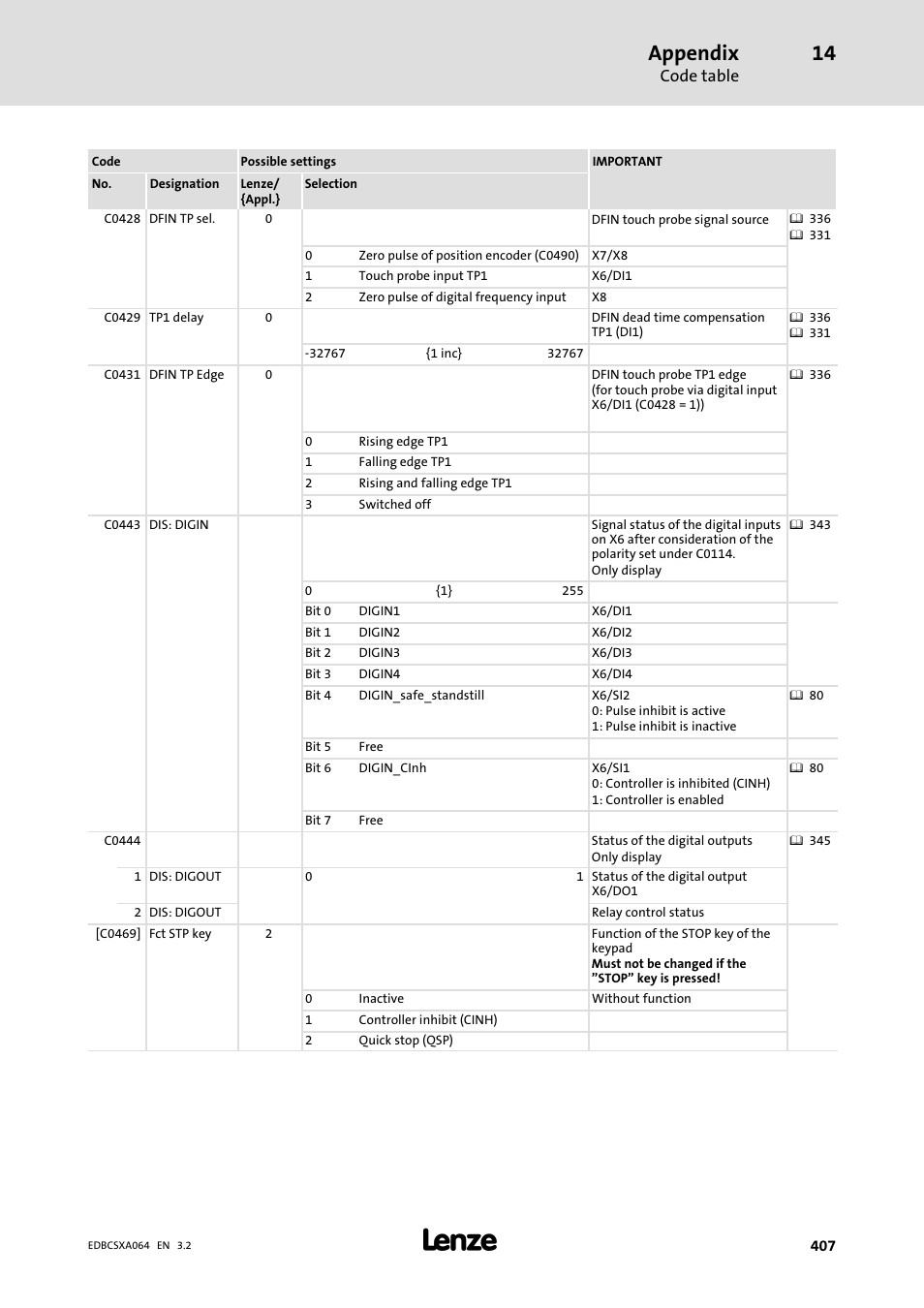 Appendix | Lenze ECSCAxxx User Manual | Page 407 / 483