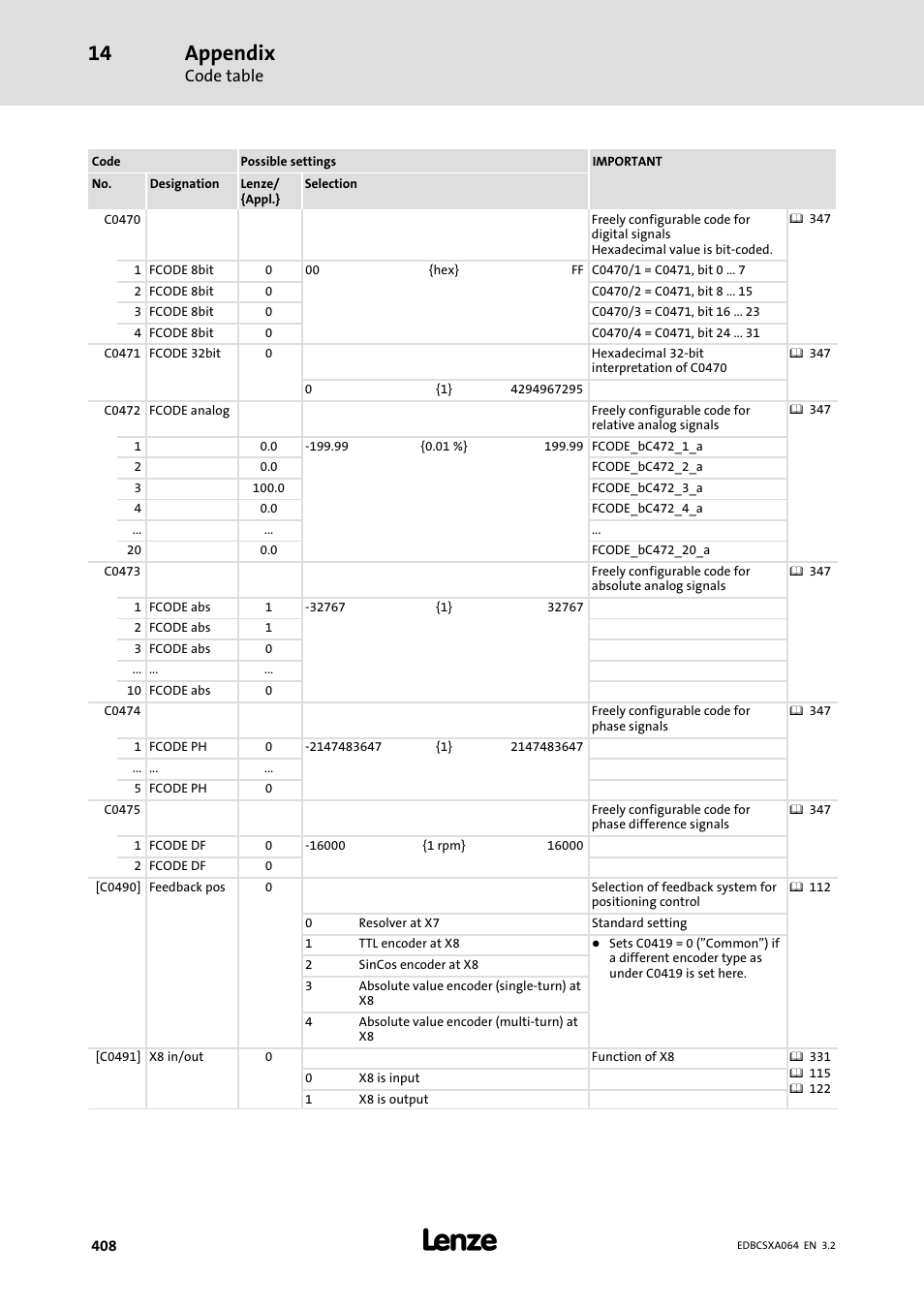 Appendix, Code table | Lenze ECSCAxxx User Manual | Page 408 / 483