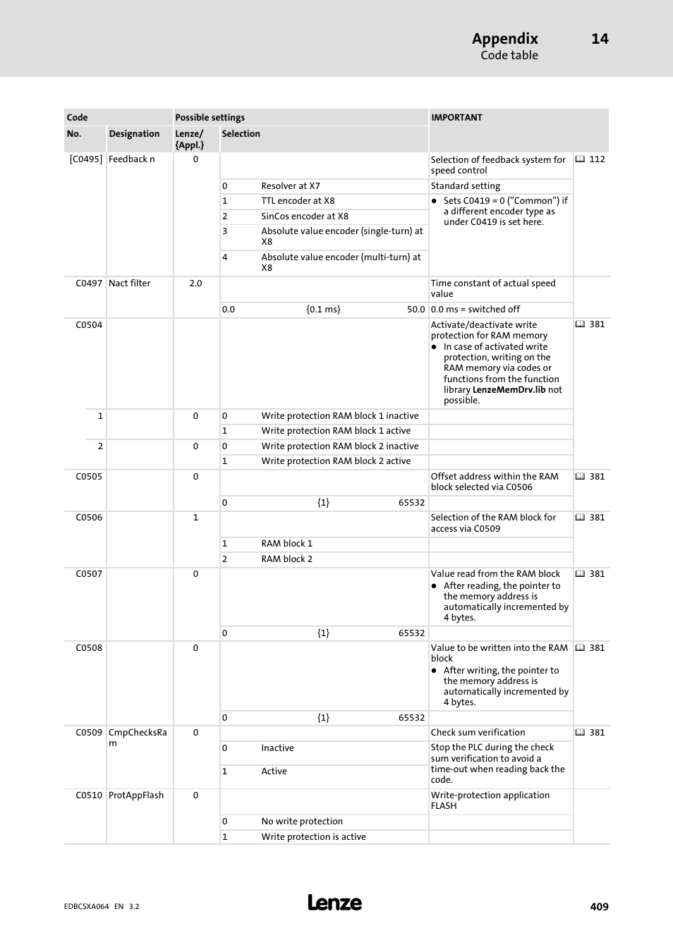 Appendix | Lenze ECSCAxxx User Manual | Page 409 / 483