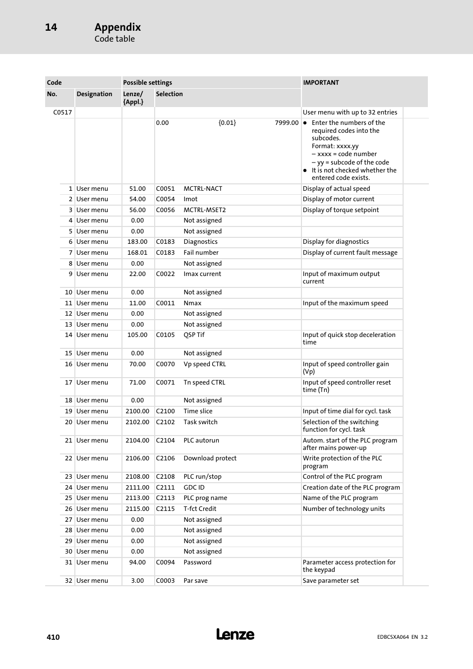 Appendix, Code table | Lenze ECSCAxxx User Manual | Page 410 / 483