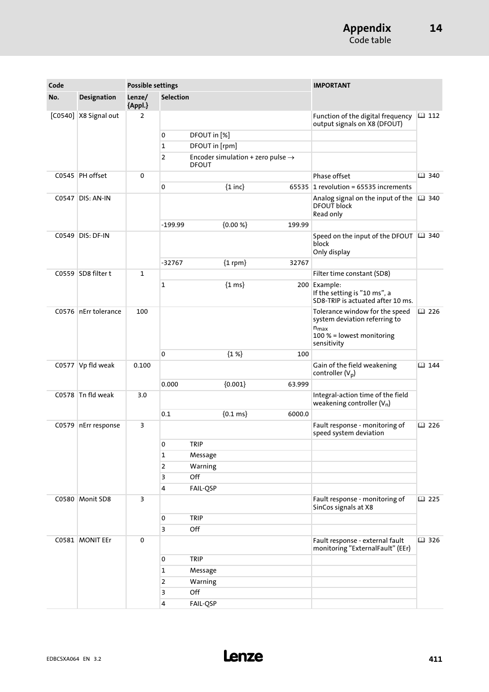 Appendix, Code table | Lenze ECSCAxxx User Manual | Page 411 / 483