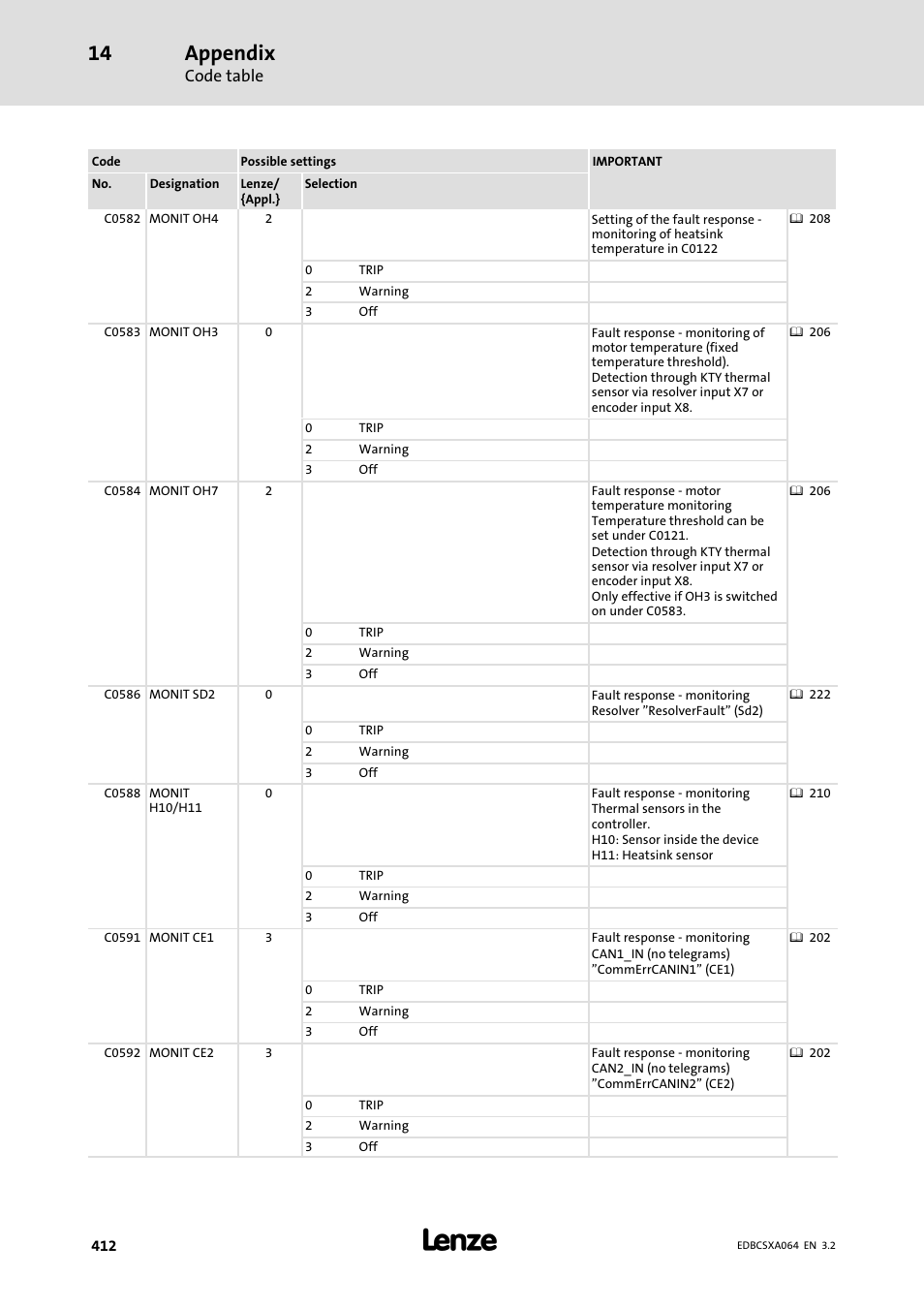 Appendix | Lenze ECSCAxxx User Manual | Page 412 / 483