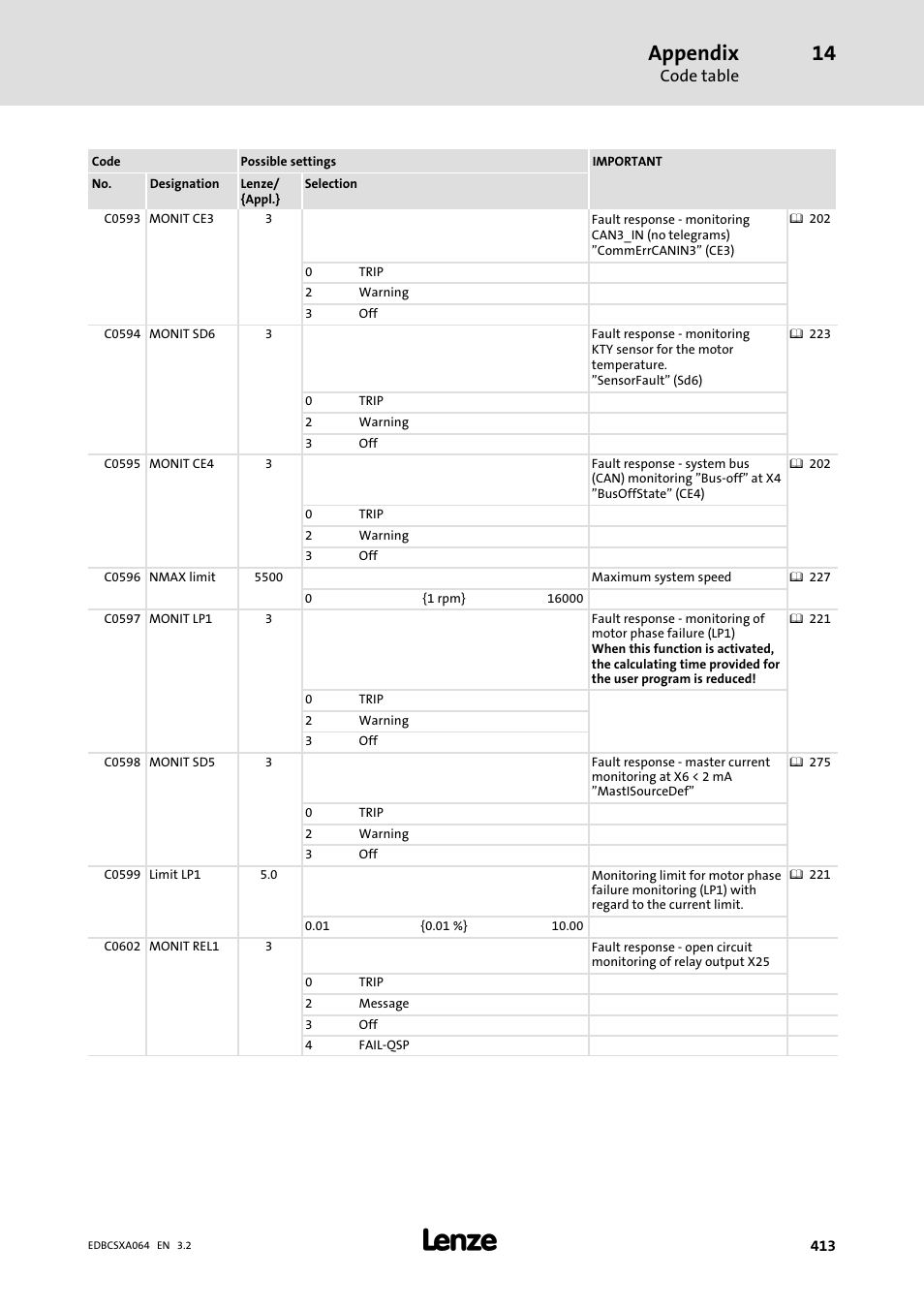 Appendix | Lenze ECSCAxxx User Manual | Page 413 / 483