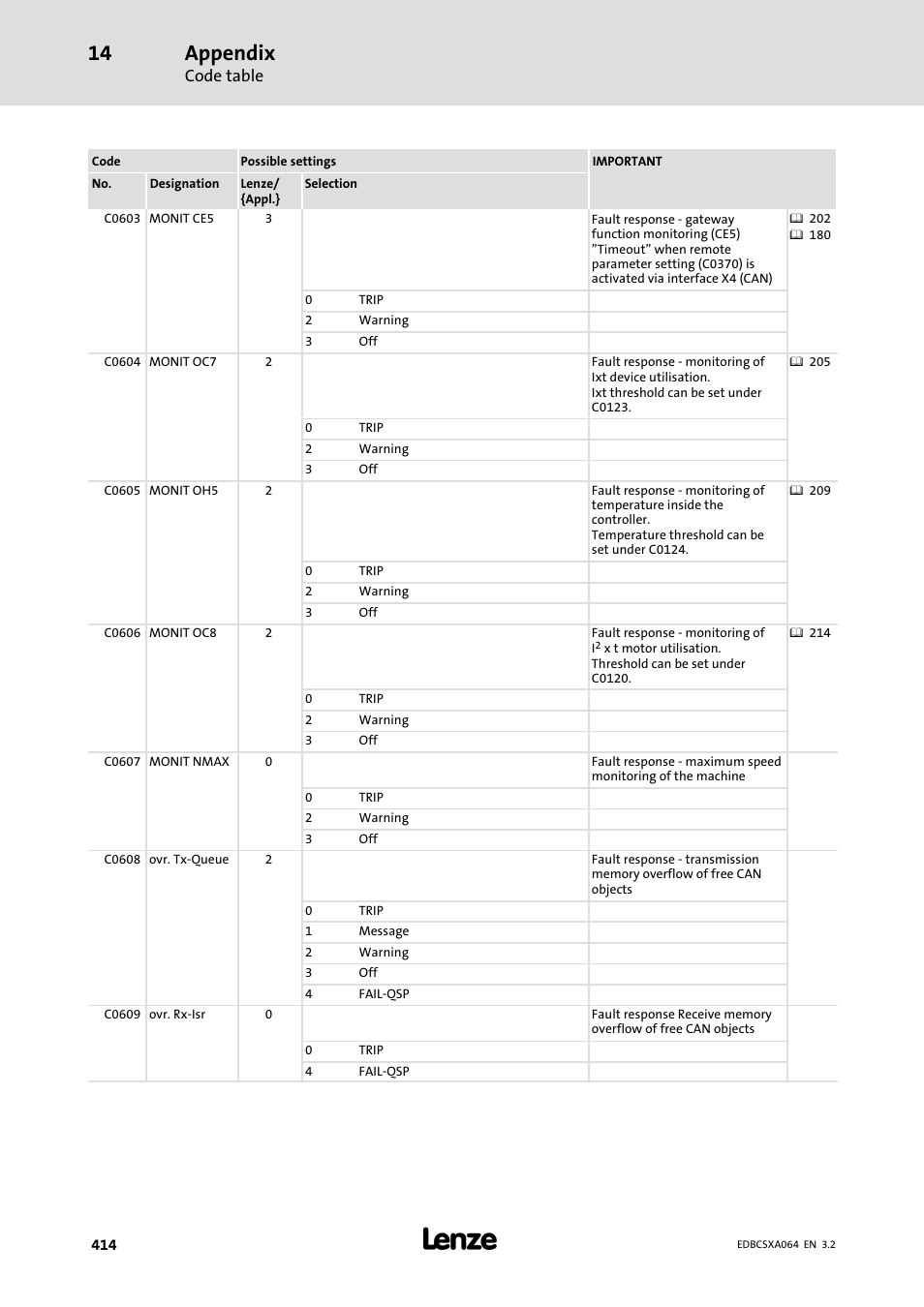 Appendix | Lenze ECSCAxxx User Manual | Page 414 / 483