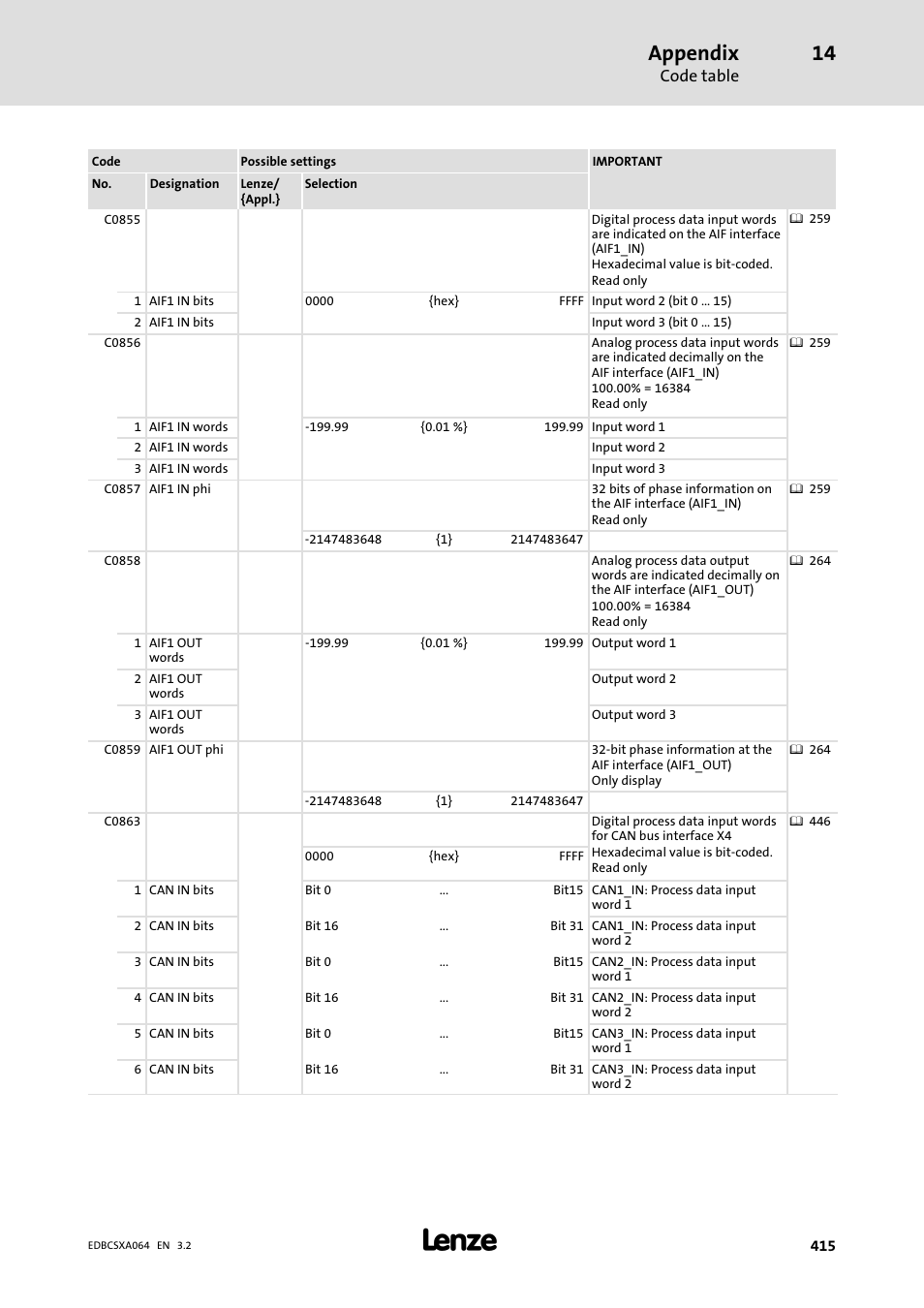 Appendix | Lenze ECSCAxxx User Manual | Page 415 / 483