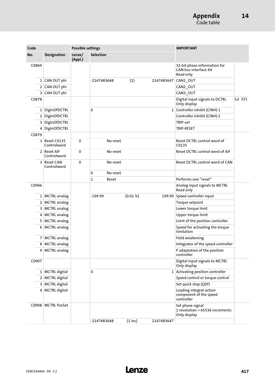 Appendix | Lenze ECSCAxxx User Manual | Page 417 / 483