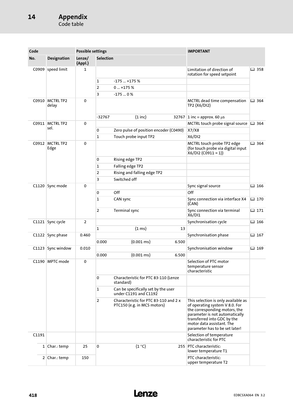 Appendix | Lenze ECSCAxxx User Manual | Page 418 / 483