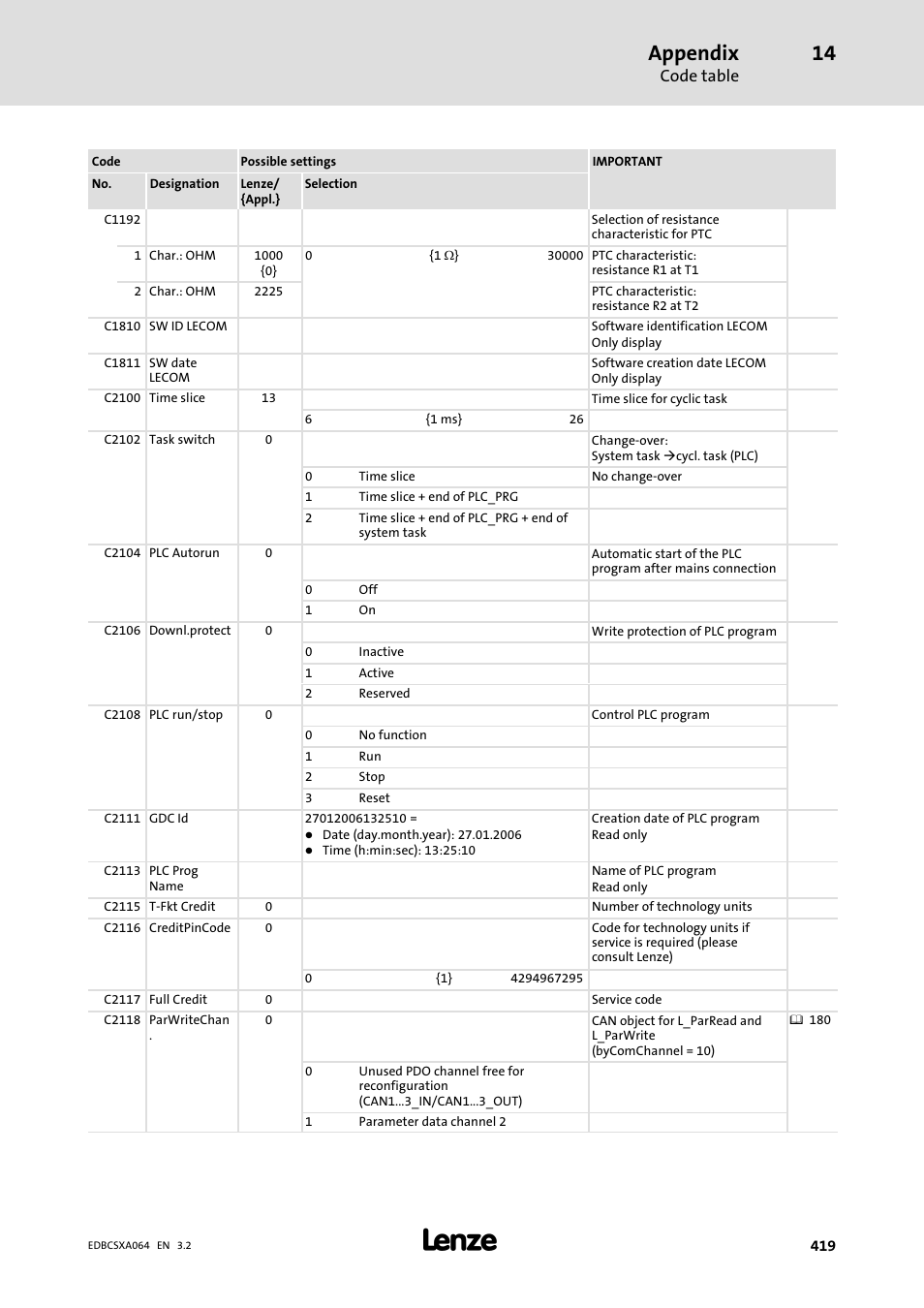 Appendix | Lenze ECSCAxxx User Manual | Page 419 / 483