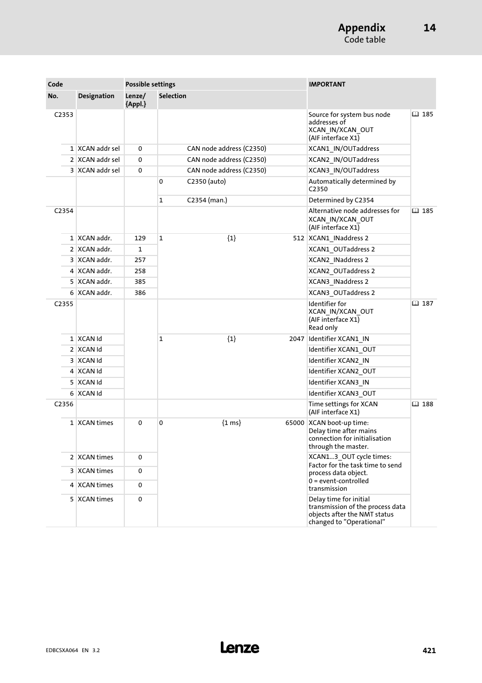 Appendix | Lenze ECSCAxxx User Manual | Page 421 / 483