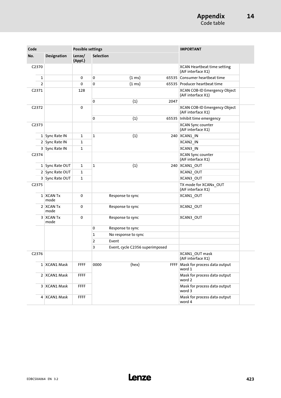 Appendix | Lenze ECSCAxxx User Manual | Page 423 / 483