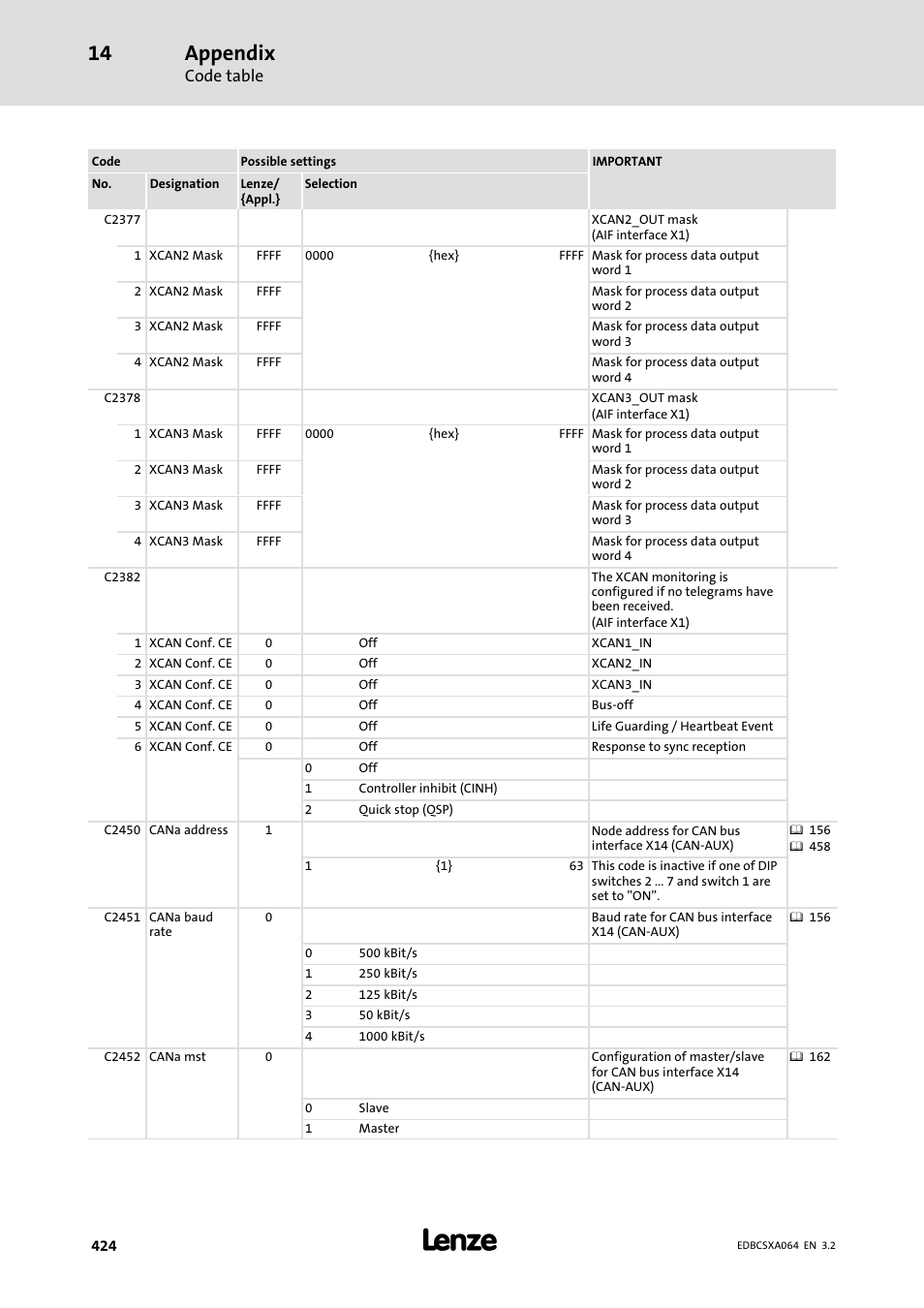 Appendix | Lenze ECSCAxxx User Manual | Page 424 / 483