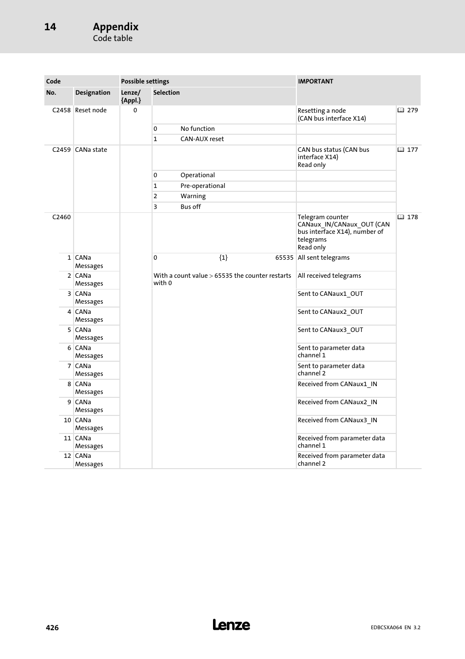 Appendix | Lenze ECSCAxxx User Manual | Page 426 / 483