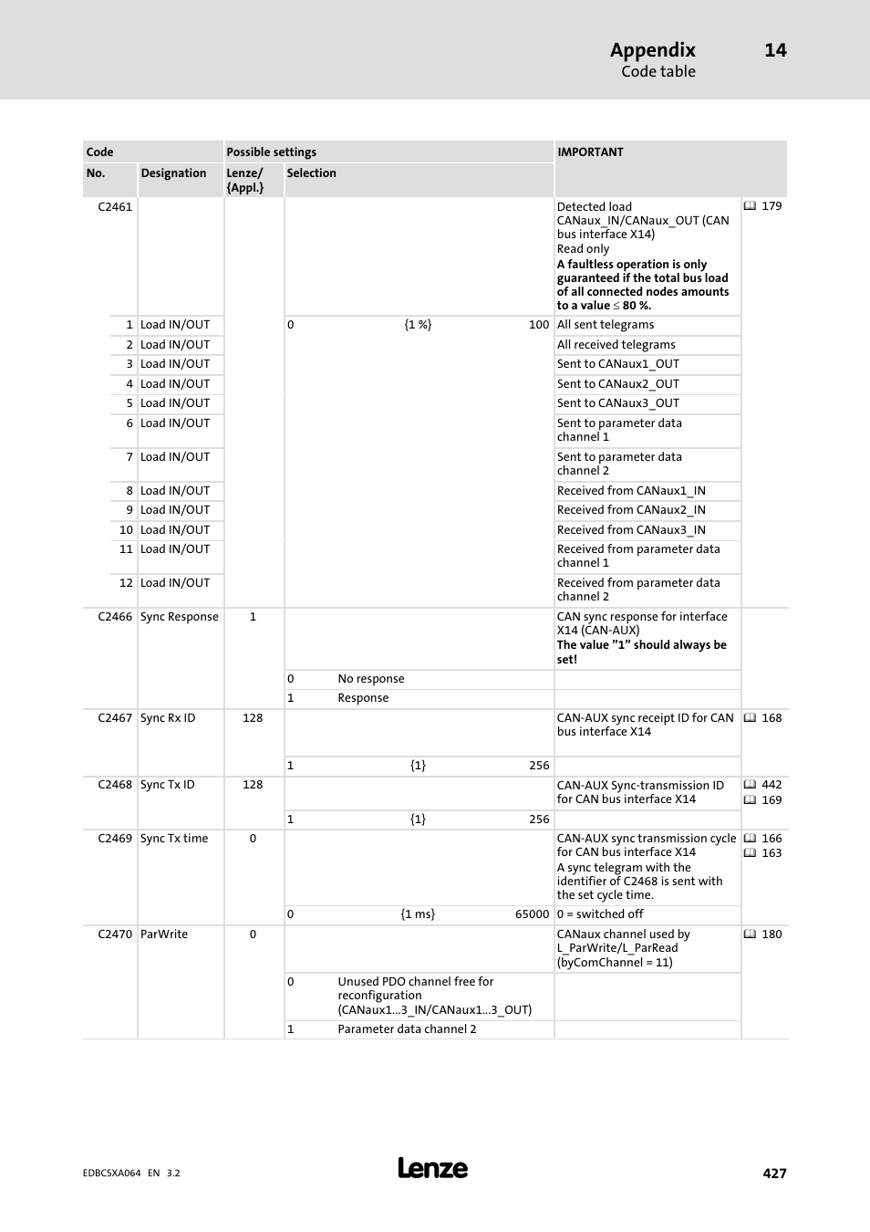 Appendix | Lenze ECSCAxxx User Manual | Page 427 / 483