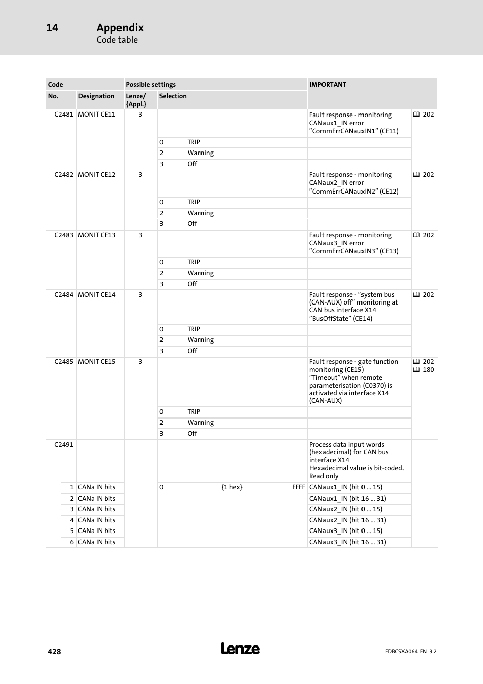 Appendix | Lenze ECSCAxxx User Manual | Page 428 / 483