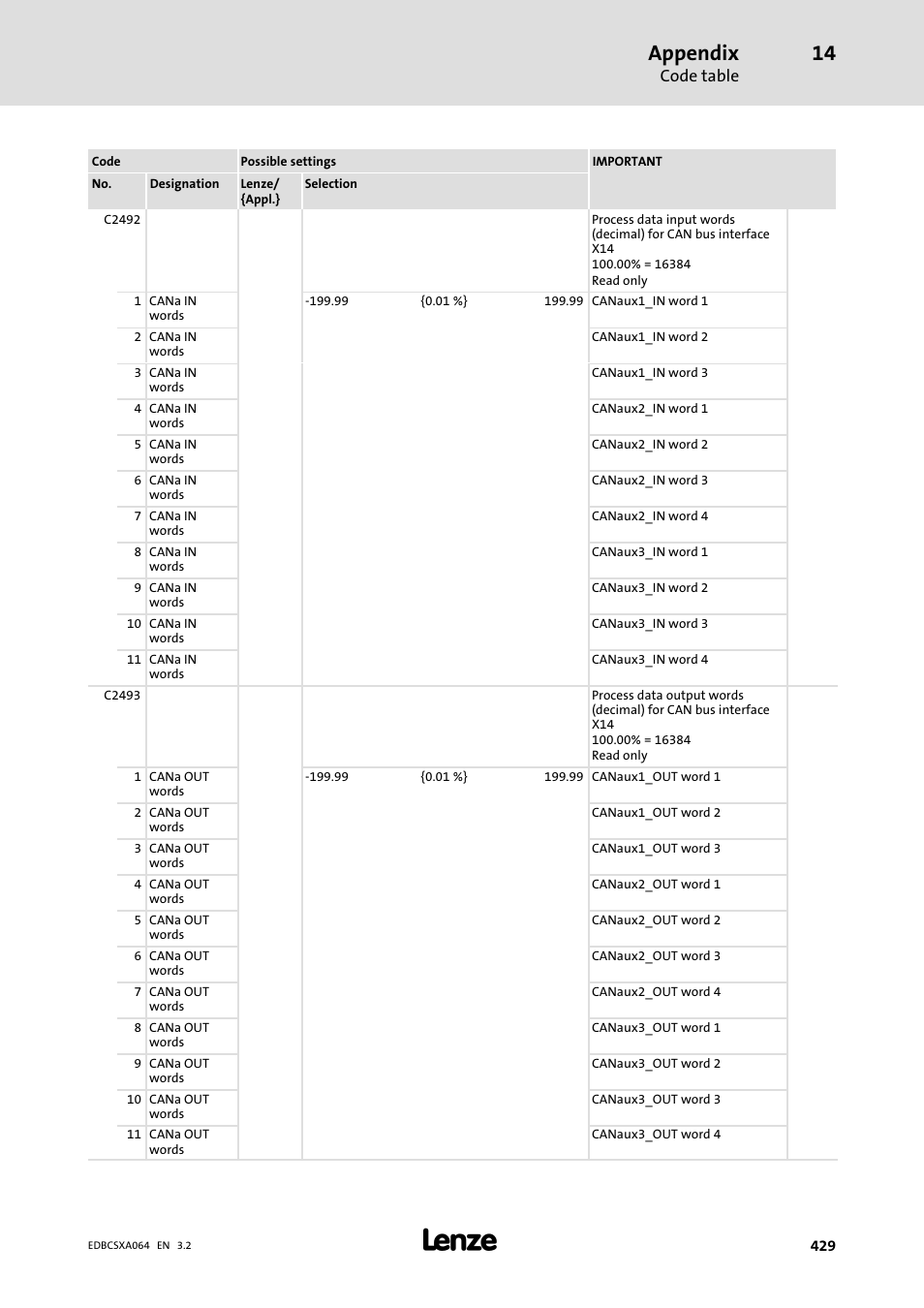 Appendix | Lenze ECSCAxxx User Manual | Page 429 / 483