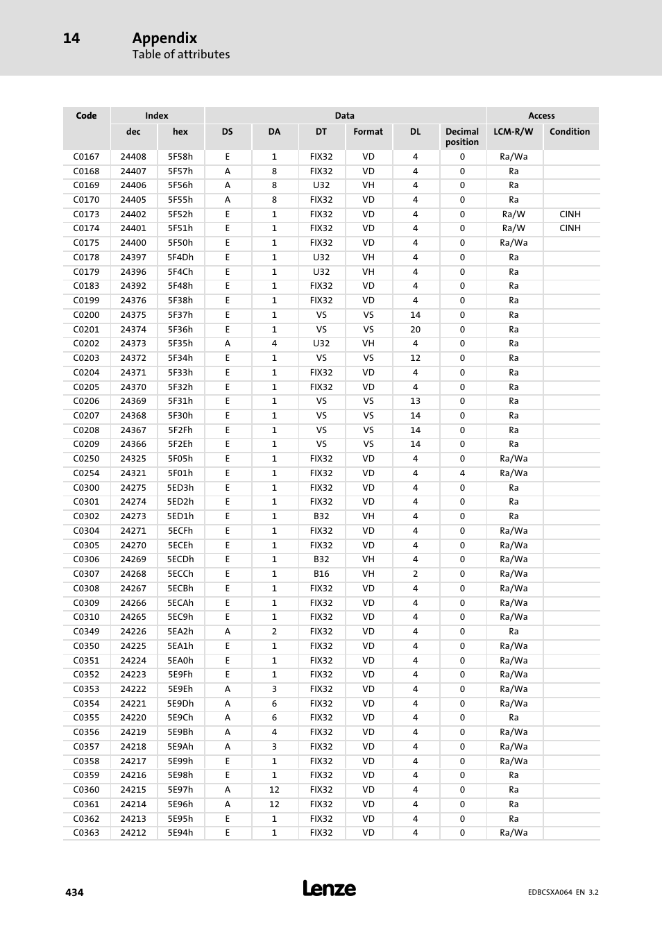 Appendix, Table of attributes | Lenze ECSCAxxx User Manual | Page 434 / 483