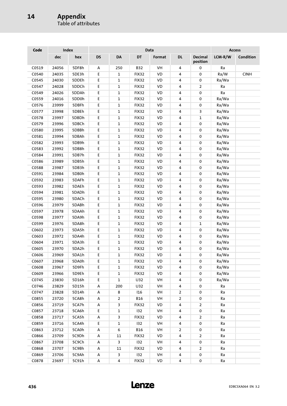 Appendix, Table of attributes | Lenze ECSCAxxx User Manual | Page 436 / 483