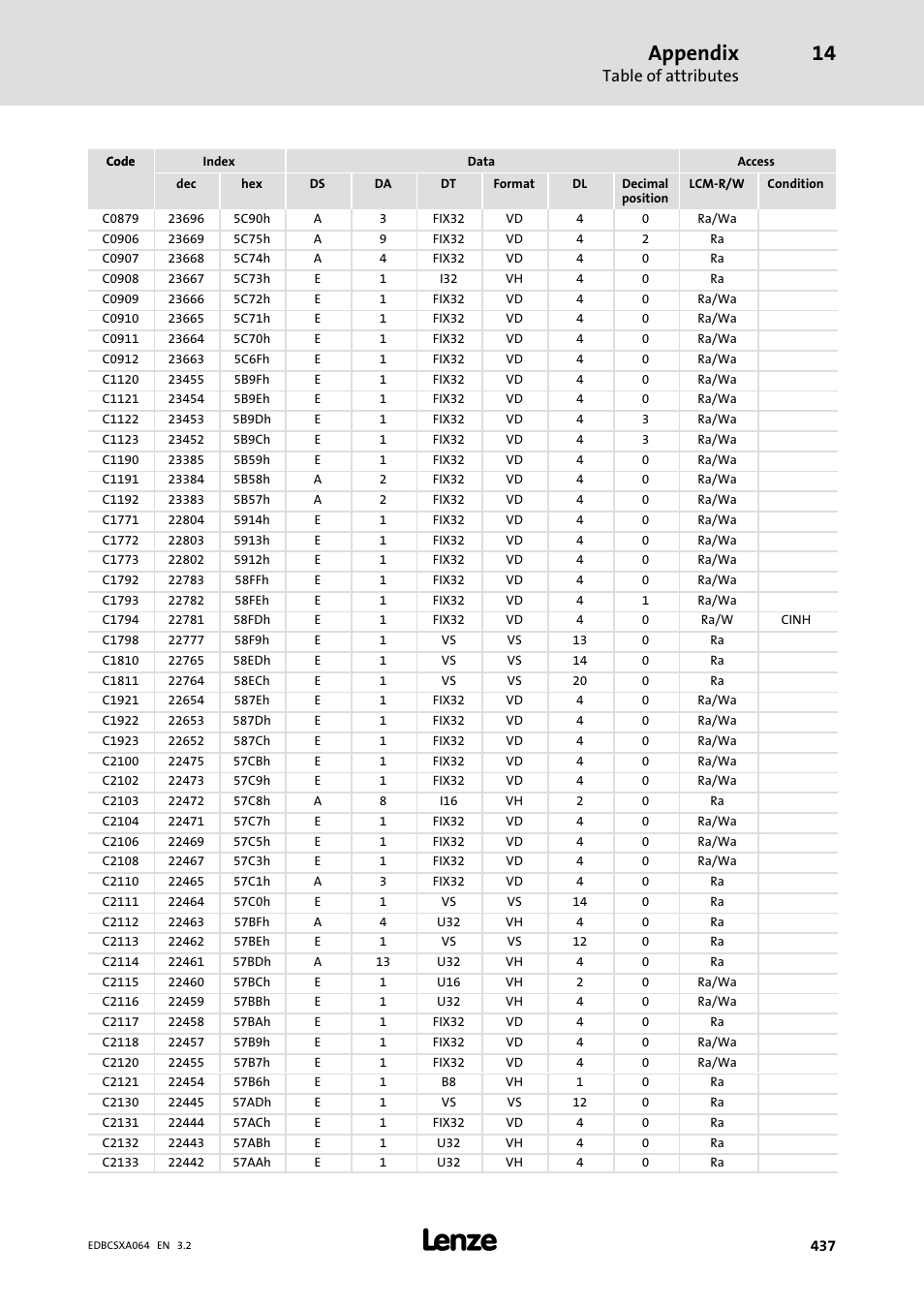 Appendix, Table of attributes | Lenze ECSCAxxx User Manual | Page 437 / 483