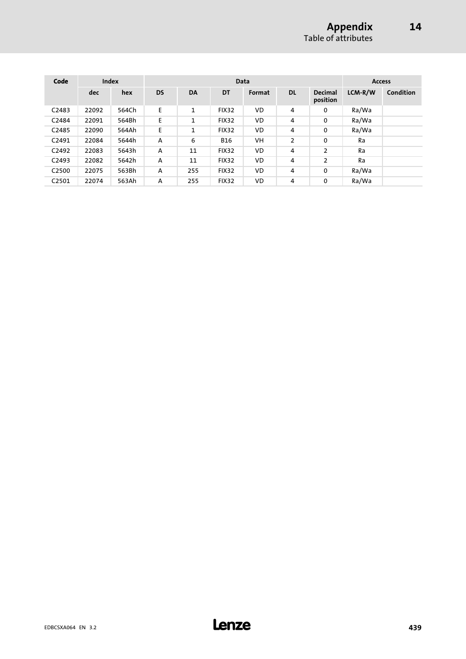 Appendix | Lenze ECSCAxxx User Manual | Page 439 / 483