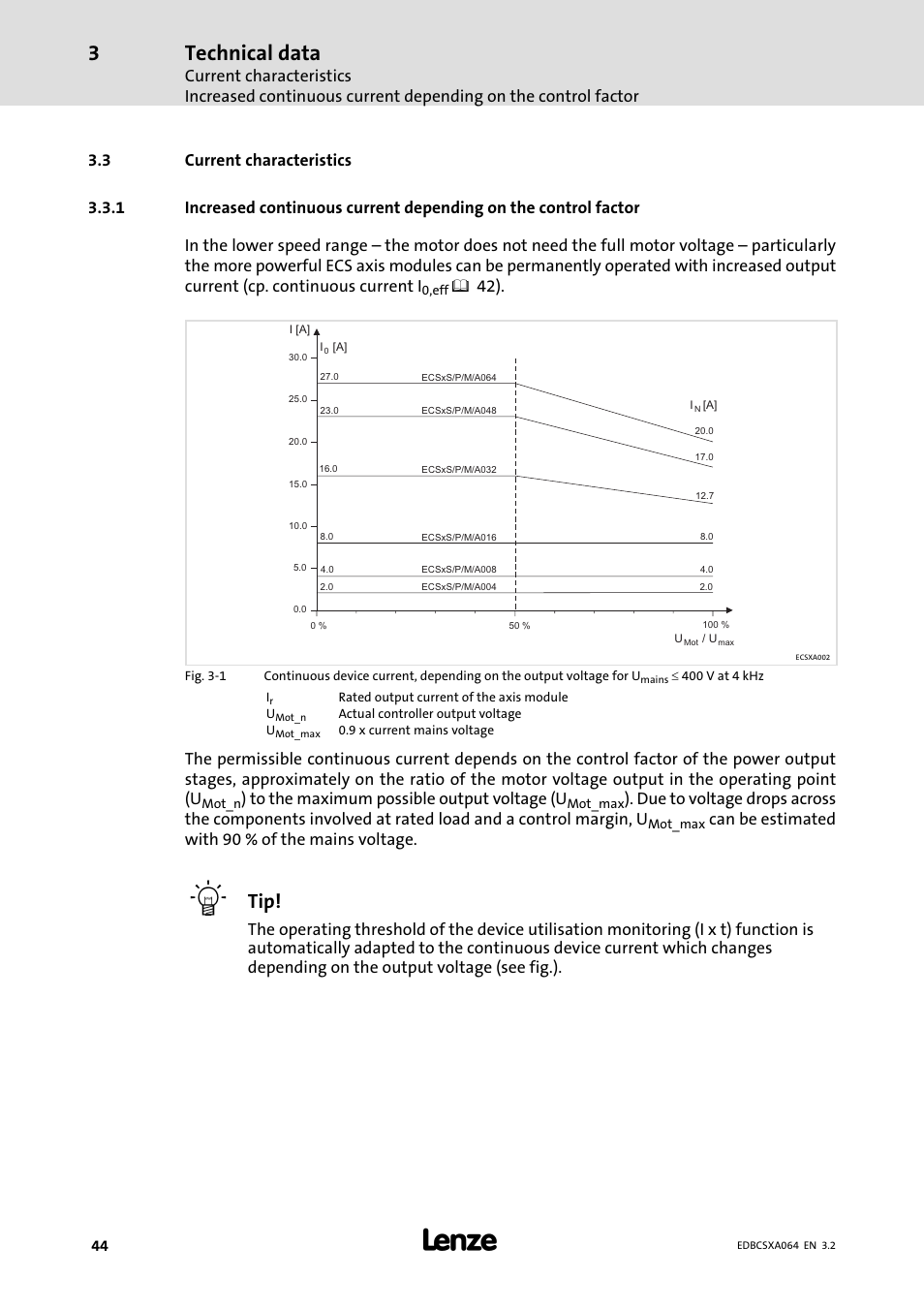 3 current characteristics, Current characteristics, Technical data | Can be estimated with 90 % of the mains voltage | Lenze ECSCAxxx User Manual | Page 44 / 483