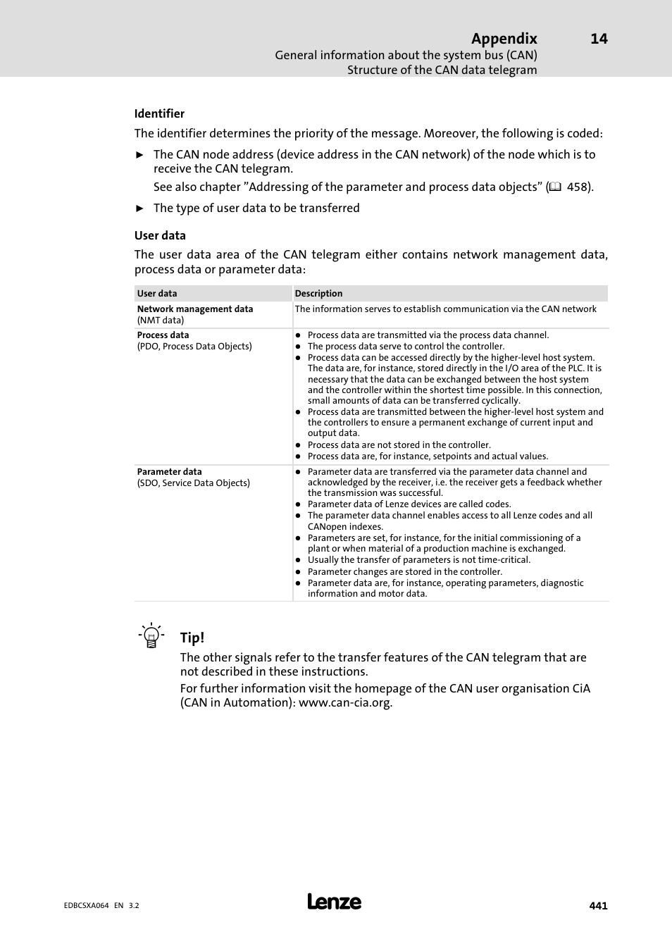 Appendix | Lenze ECSCAxxx User Manual | Page 441 / 483