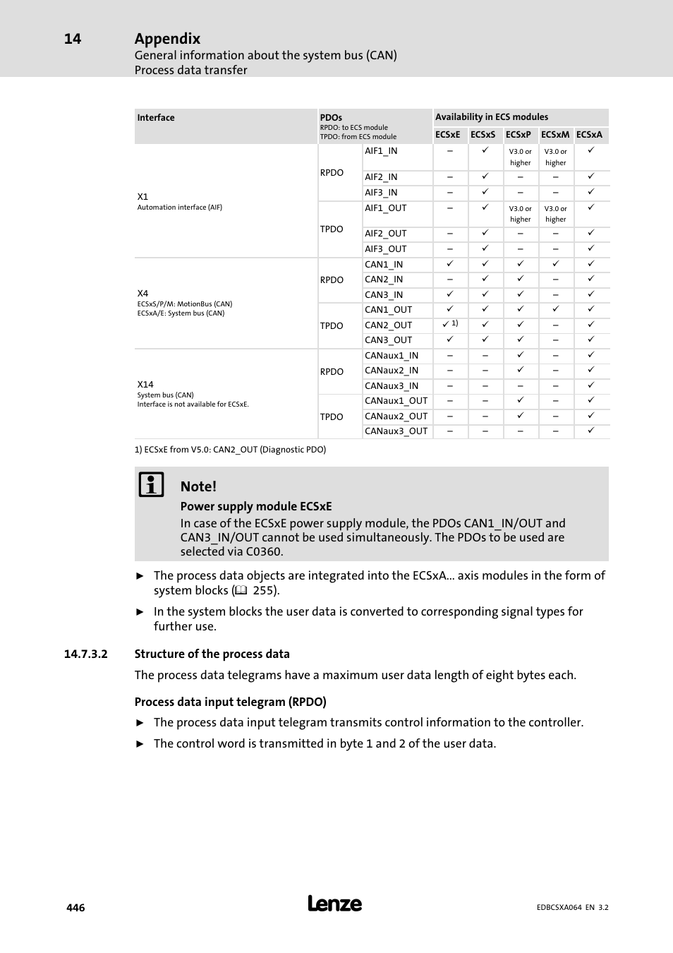 Appendix | Lenze ECSCAxxx User Manual | Page 446 / 483