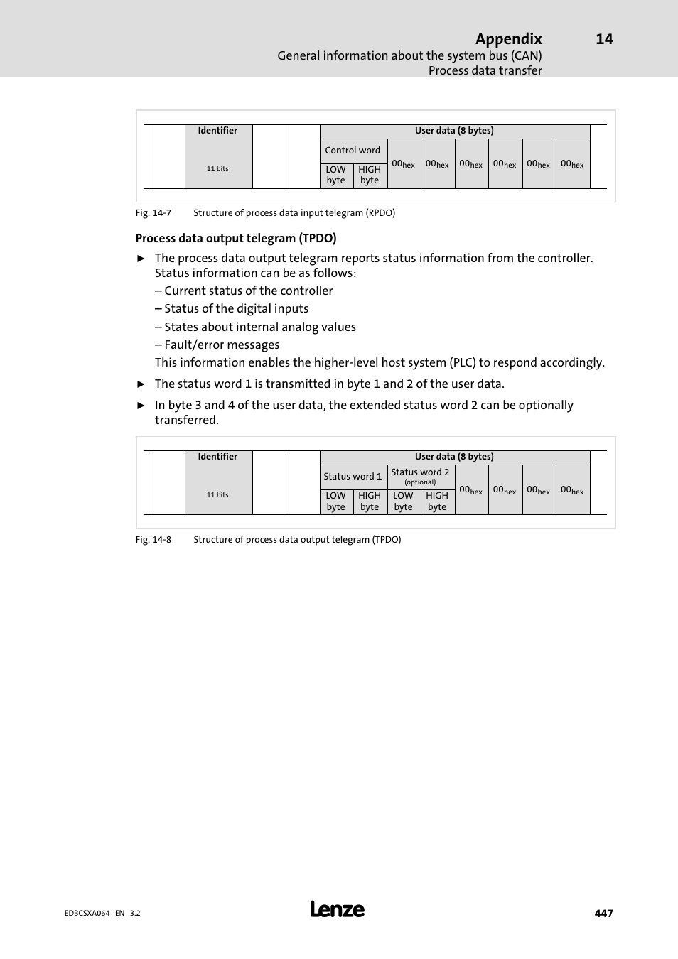 Appendix | Lenze ECSCAxxx User Manual | Page 447 / 483