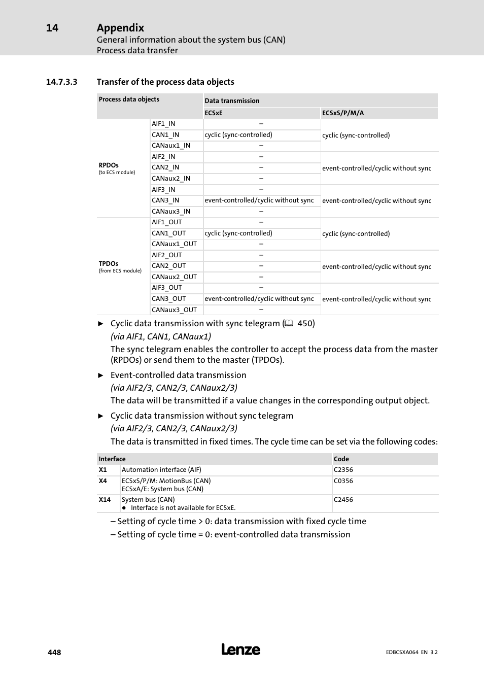 Appendix | Lenze ECSCAxxx User Manual | Page 448 / 483
