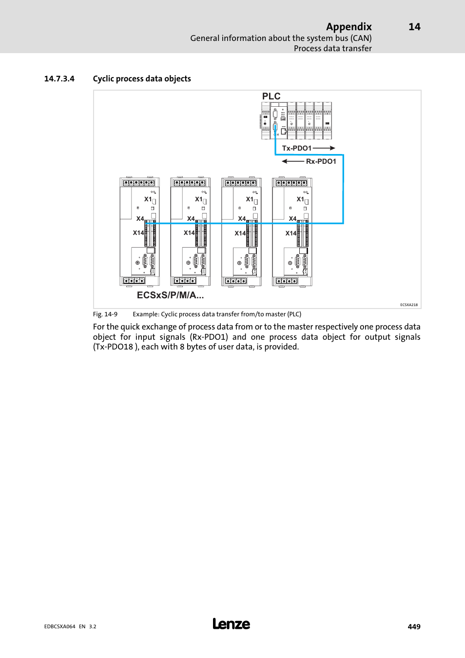 Appendix | Lenze ECSCAxxx User Manual | Page 449 / 483