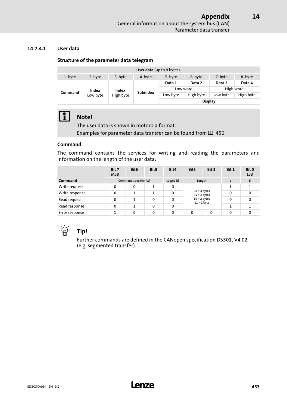 Appendix | Lenze ECSCAxxx User Manual | Page 453 / 483