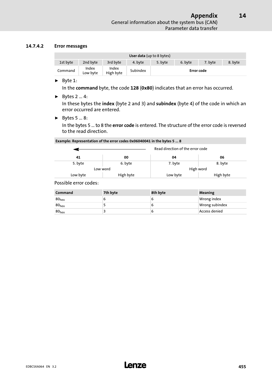 Appendix | Lenze ECSCAxxx User Manual | Page 455 / 483