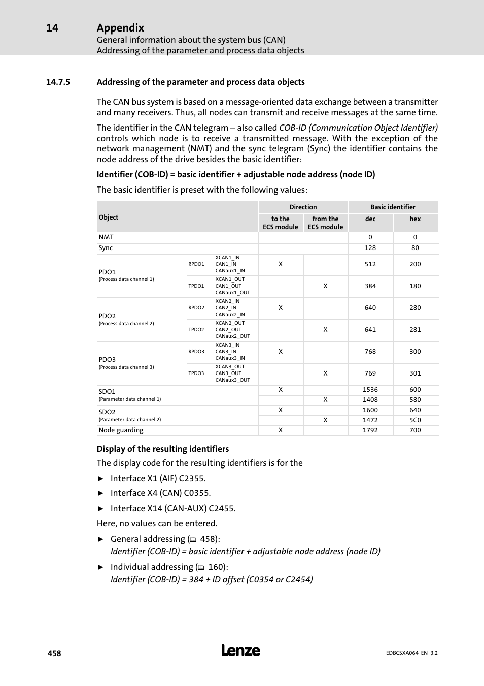 Appendix | Lenze ECSCAxxx User Manual | Page 458 / 483