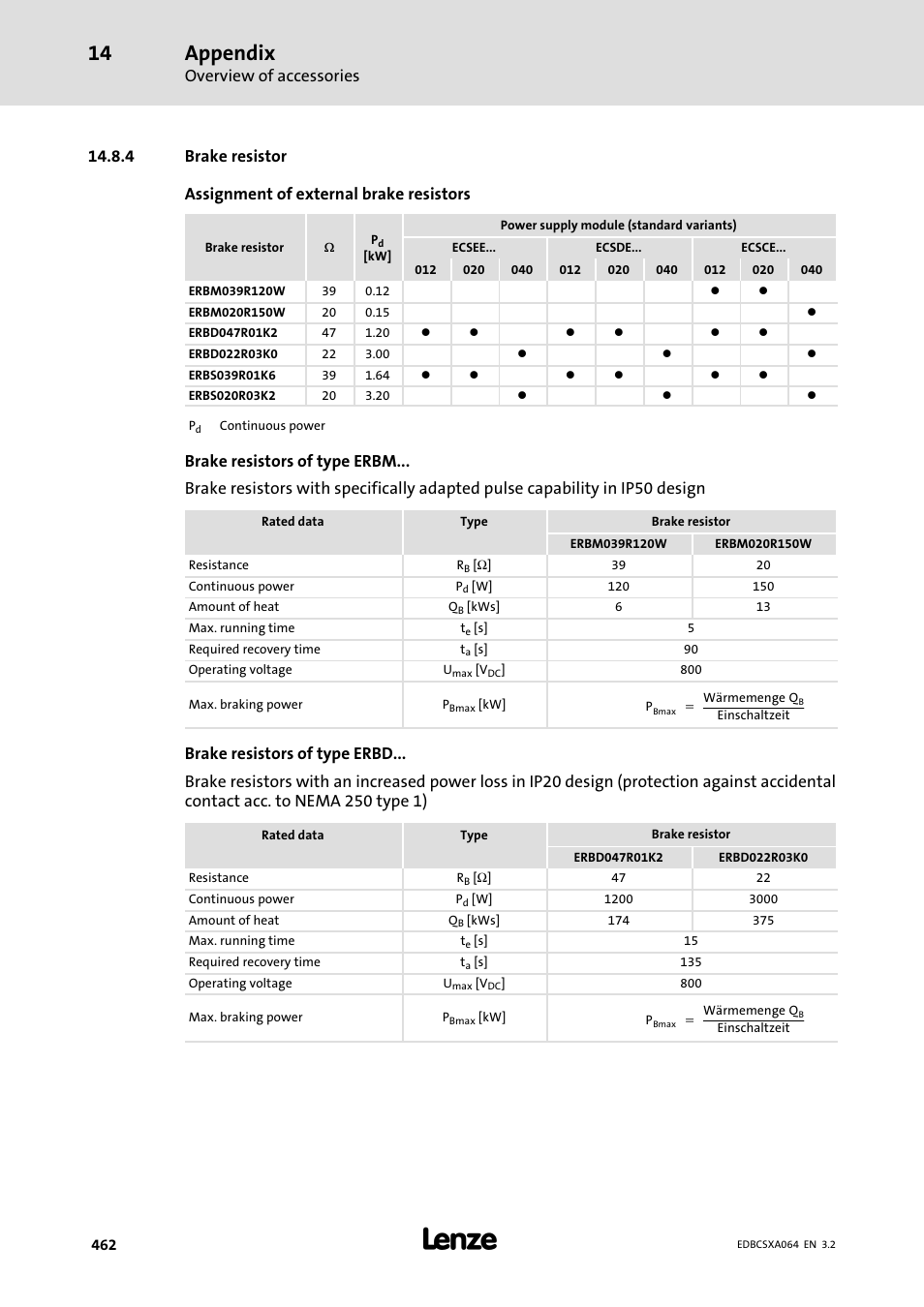 4 brake resistor, Brake resistor, Appendix | Overview of accessories | Lenze ECSCAxxx User Manual | Page 462 / 483