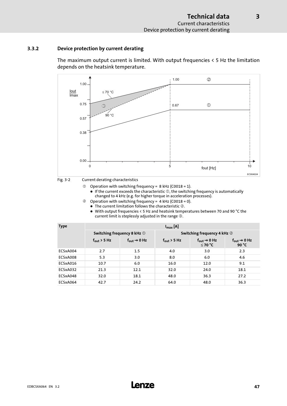 2 device protection by current derating, Device protection by current derating, Technical data | Lenze ECSCAxxx User Manual | Page 47 / 483