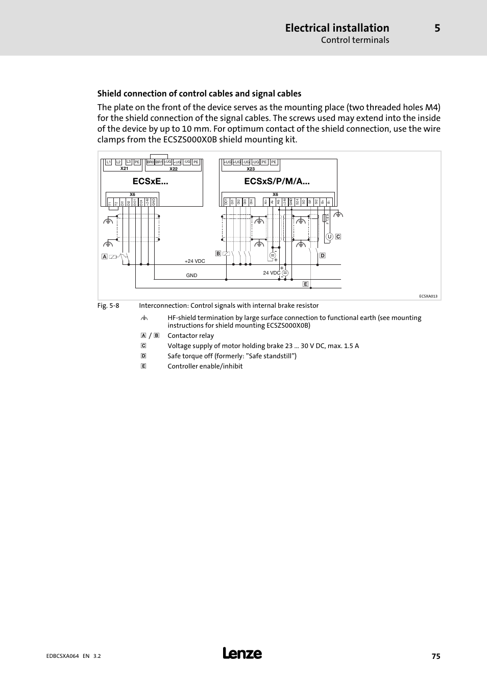 Electrical installation, Control terminals, Ecsxe... ecsxs/p/m/a | Lenze ECSCAxxx User Manual | Page 75 / 483