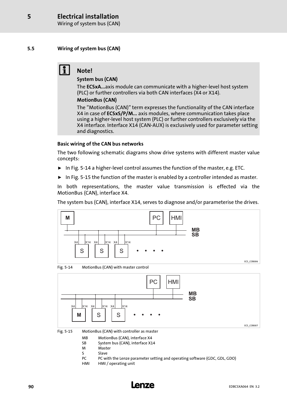 5 wiring of system bus (can), Wiring of system bus (can), Electrical installation | Lenze ECSCAxxx User Manual | Page 90 / 483