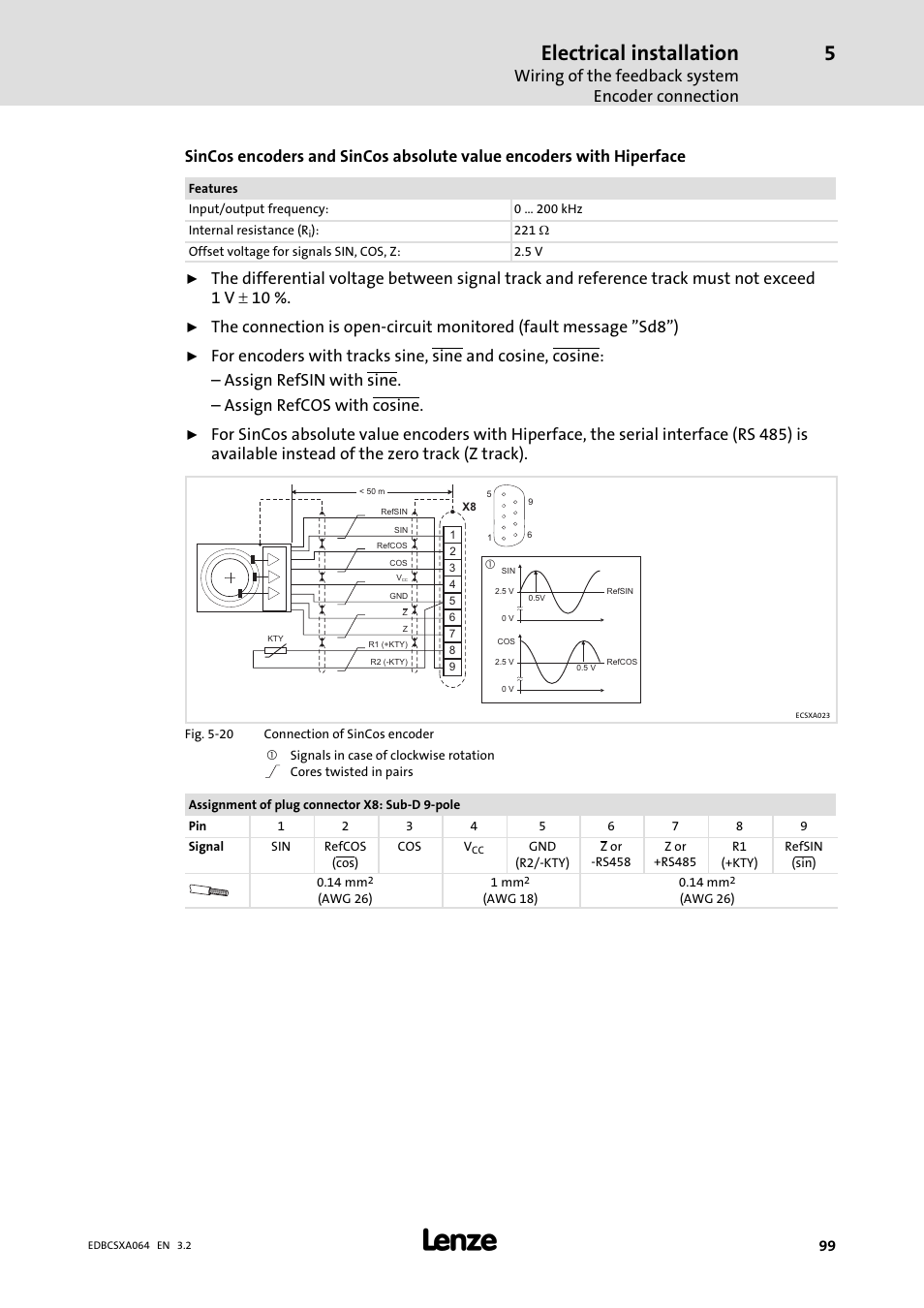 Electrical installation, Wiring of the feedback system encoder connection | Lenze ECSCAxxx User Manual | Page 99 / 483