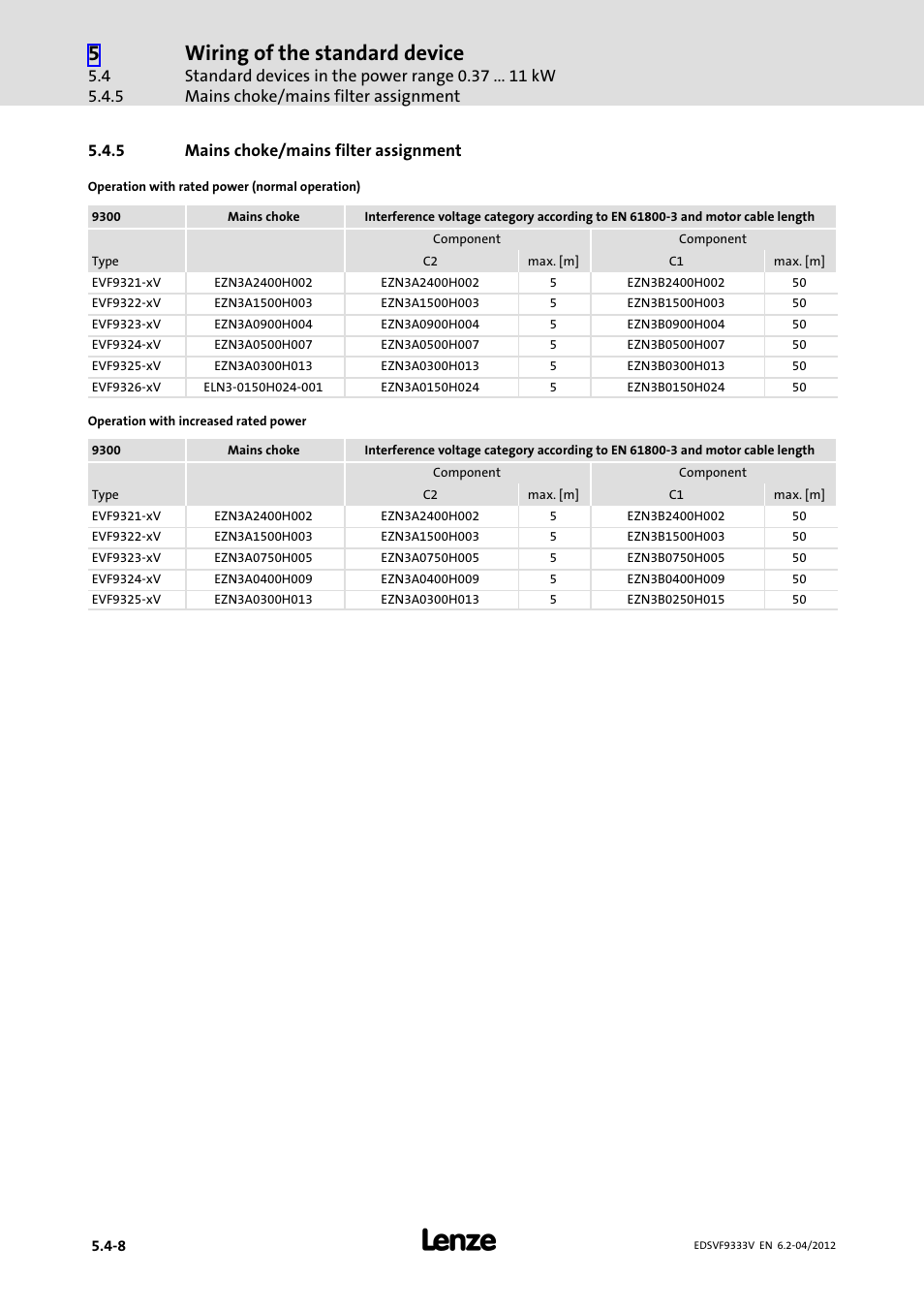 5 mains choke/mains filter assignment, Mains choke/mains filter assignment, Wiring of the standard device | Lenze EVF9333−xV User Manual | Page 110 / 508