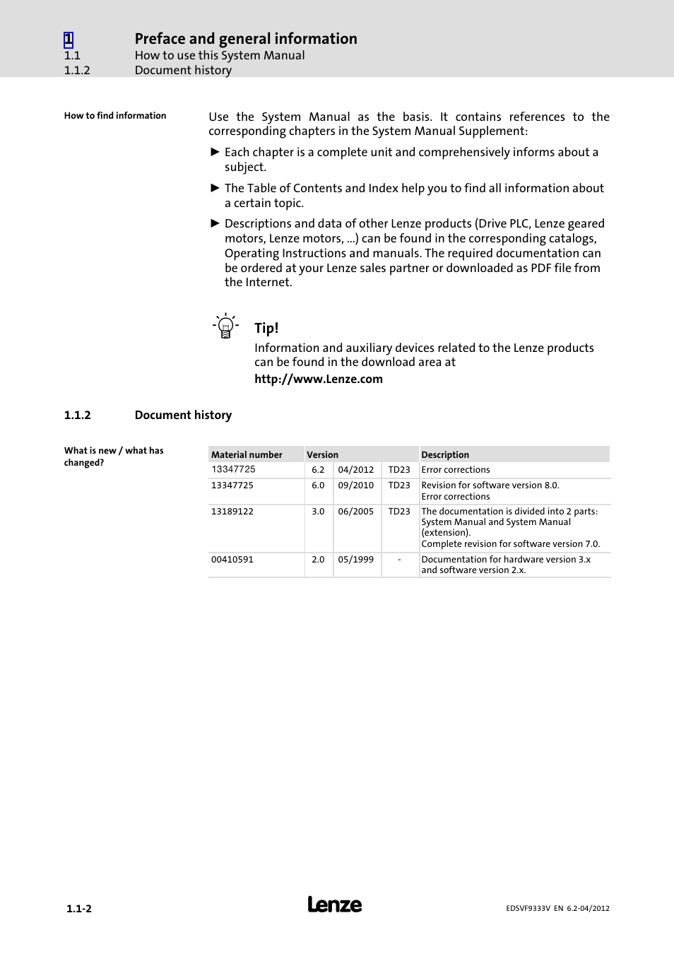 2 document history, Document history, Preface and general information | Lenze EVF9333−xV User Manual | Page 14 / 508