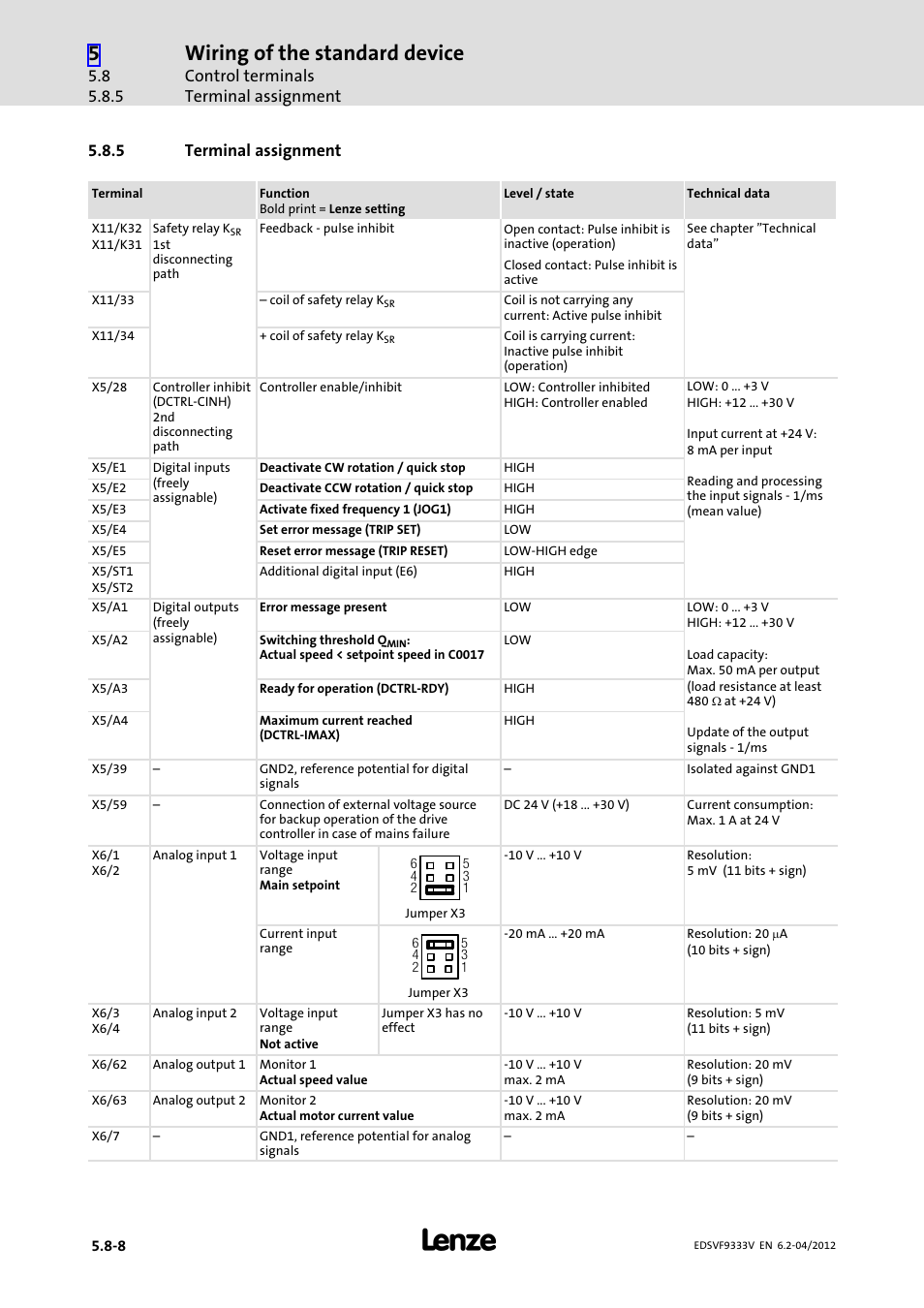 5 terminal assignment, Terminal assignment, Wiring of the standard device | Control terminals terminal assignment | Lenze EVF9333−xV User Manual | Page 156 / 508