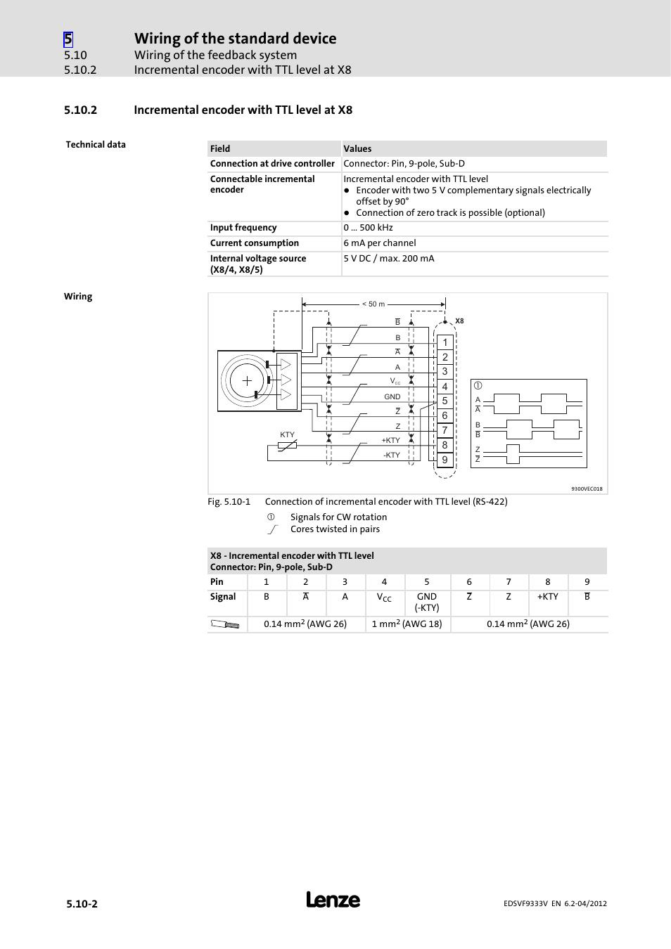 2 incremental encoder with ttl level at x8, Incremental encoder with ttl level at x8, Wiring of the standard device | Lenze EVF9333−xV User Manual | Page 160 / 508