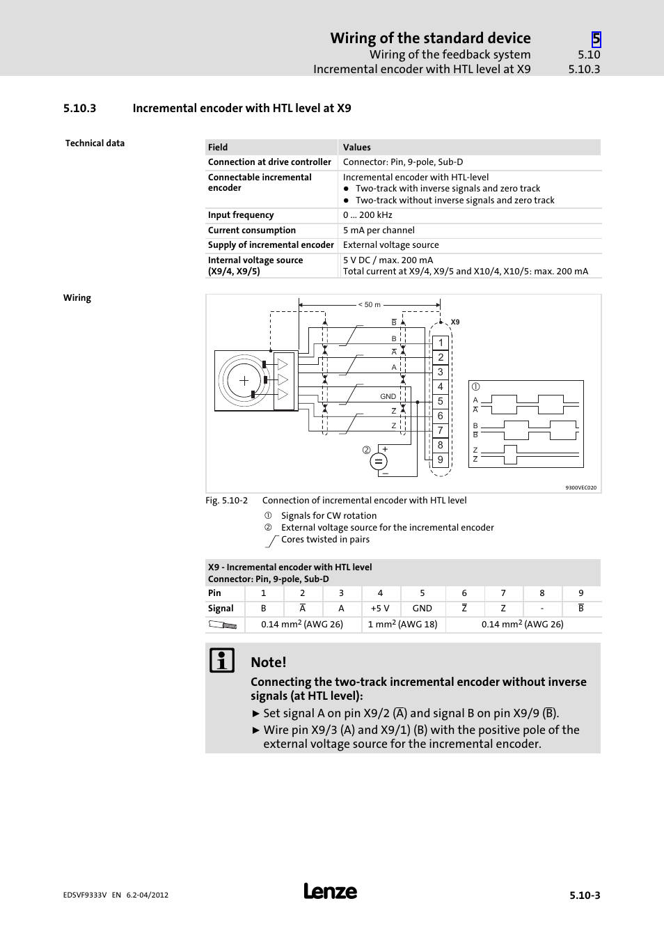 3 incremental encoder with htl level at x9, Incremental encoder with htl level at x9, Wiring of the standard device | Lenze EVF9333−xV User Manual | Page 161 / 508