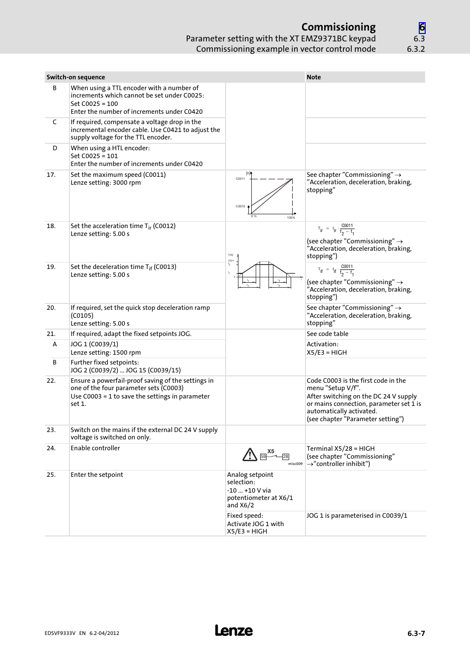 Commissioning | Lenze EVF9333−xV User Manual | Page 179 / 508