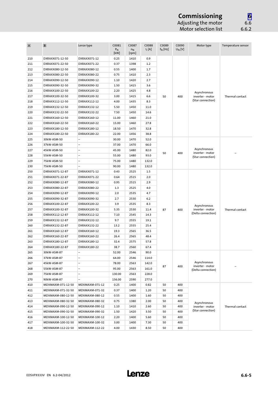 Commissioning, Adjusting the motor motor selection list | Lenze EVF9333−xV User Manual | Page 193 / 508