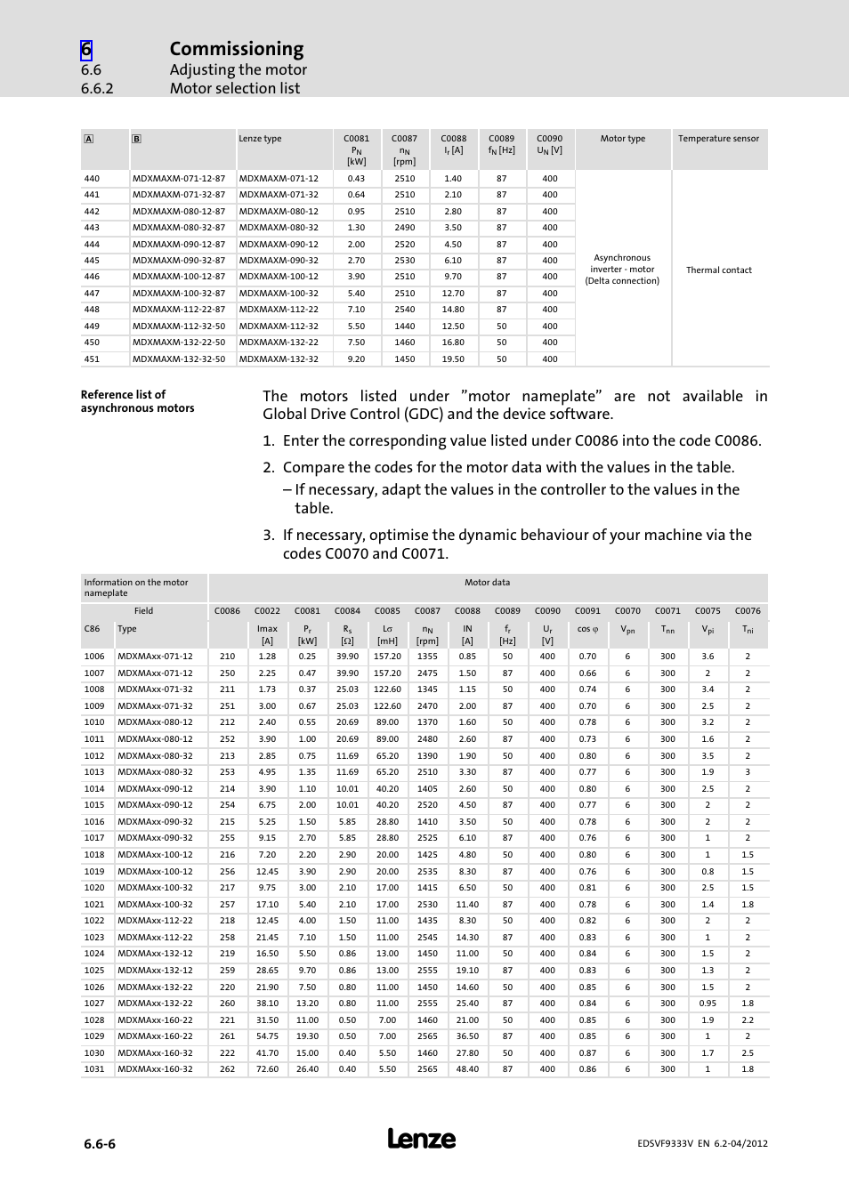 Commissioning, Adjusting the motor motor selection list | Lenze EVF9333−xV User Manual | Page 194 / 508
