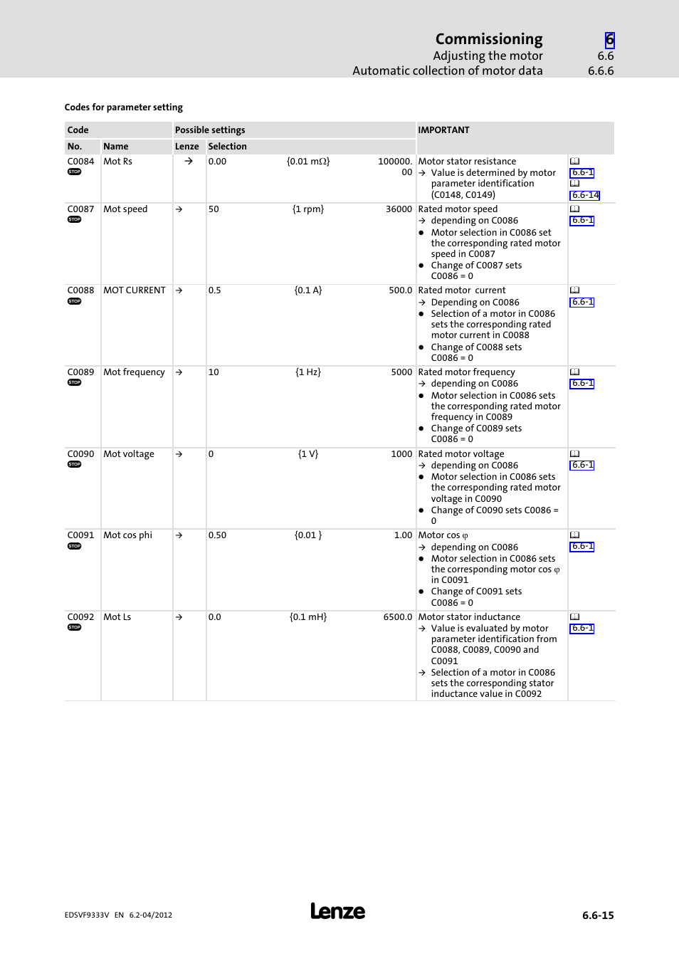 Commissioning | Lenze EVF9333−xV User Manual | Page 203 / 508