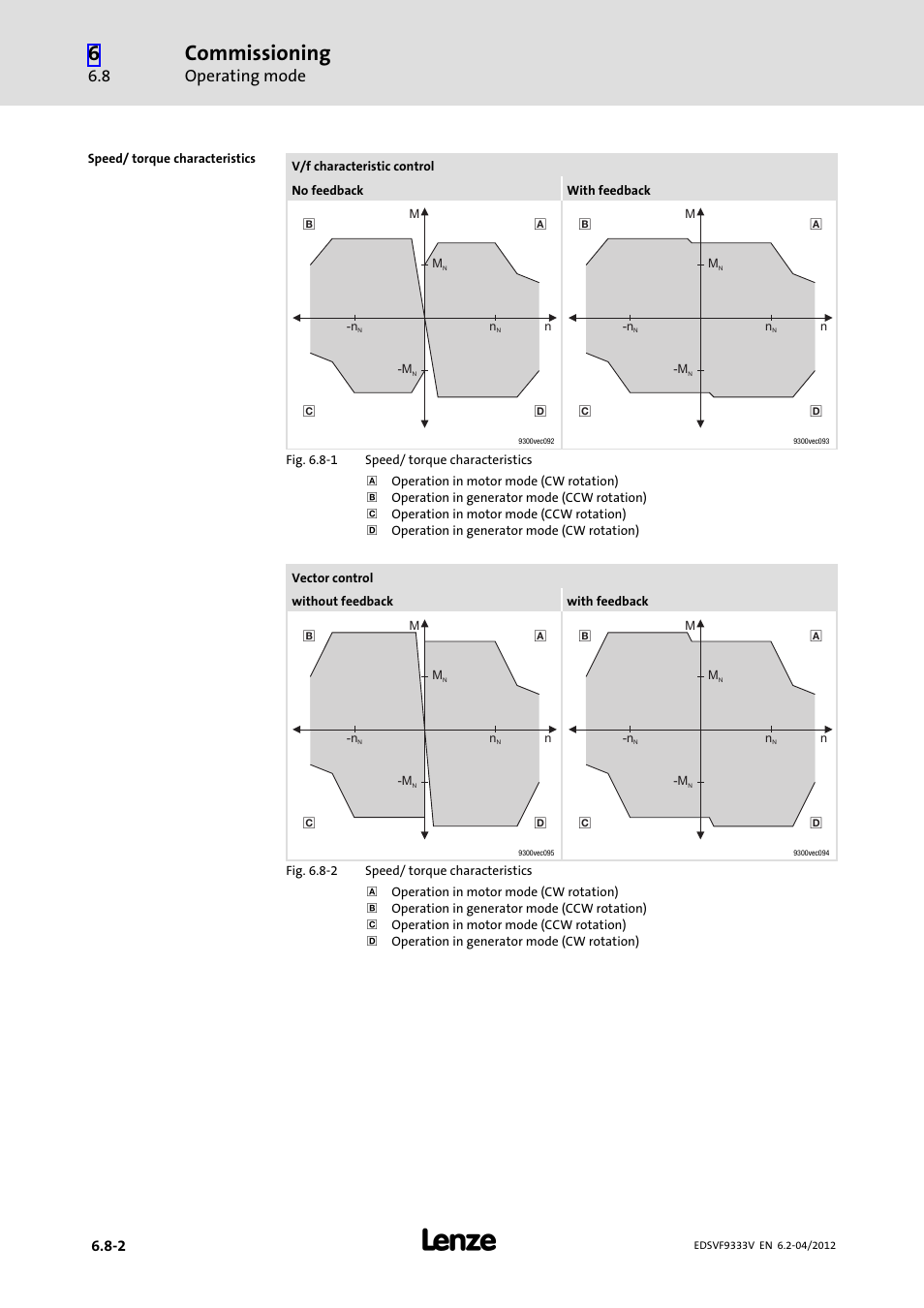 Commissioning, Operating mode | Lenze EVF9333−xV User Manual | Page 212 / 508