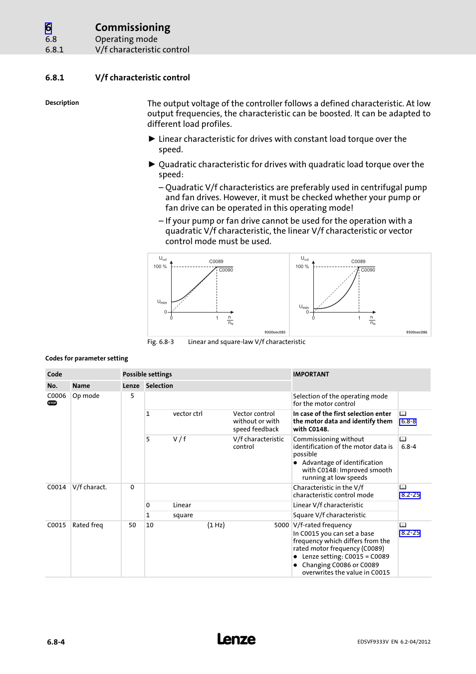1 v/f characteristic control, V/f characteristic control, Commissioning | Operating mode v/f characteristic control | Lenze EVF9333−xV User Manual | Page 214 / 508